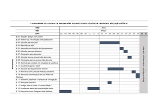 CRONOGRAMA DE ATIVIDADES A IMPLEMENTAR SEGUNDO O PROJETO BÚSSOLA – NO NORTE, NÃO (H)Á VIOLÊNCIA
ANO 2015
MÊS Março
DIAS 02 03 04 05 06 09 10 11 12 13 16 17 18 19 20 23 24 25 26 27 30 31
ATIVIDADES
E 01 - Sessões de EpS com jovens
Férias
da
Páscoa
–
30
de
Março
a
2
de
Abril
E 02 - Follow-up e Avaliação com professores
E 03 - Circular para os pais
E 04 - Reunião de pais
E 05 - Reunião com Direção do Agrupamento
E 06 - Circular para os docentes
E 07 - Formação para docentes
E 08 - Circular para o pessoal não-docentes
E 09 - Formação para o pessoal não-docente
E 10 - Normas de conduta em situações de violência
E 11 - Guidelines para o GIAA
E 12 - Revisão do Regulamento Interno
E 13 - Parceria com Junta de Pedroso/Seixezelo
E 14 - Parceria com Paróquia de São Pedro de
Pedroso
E 15 - Elaborar panfletos e cartazes de Divulgação
E 16 - Parceria com IPDJ
E 17 - Artigo para o Jornal “O nosso Olh@r”
E 18 - Contactar meios de comunicação social
E 19 - Parceria com a Designer Vera Barbosa
 