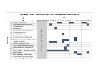 CRONOGRAMA DE ATIVIDADES A IMPLEMENTAR SEGUNDO O PROJETO BÚSSOLA – NO NORTE, NÃO (H)Á VIOLÊNCIA
ANO 2015
MÊS Abril
DIAS 01 02 03 06 07 08 09 10 13 14 15 16 17 20 21 22 23 24 27 28 29 30
ATIVIDADES
E 01 - Sessões de EpS com jovens
Férias
Escolares
–
21
de
Março
a
06
de
Abril
E 02 - Follow-up e Avaliação com professores
E 03 - Circular para os pais
E 04 - Reunião de pais
E 05 - Reunião com Direção do Agrupamento
E 06 - Circular para os docentes
E 07 - Formação para docentes
E 08 - Circular para o pessoal não-docentes
E 09 - Formação para o pessoal não-docente
E 10 - Normas de conduta em situações de violência
E 11 - Guidelines para o GIAA
E 12 - Revisão do Regulamento Interno
E 13 - Parceria com Junta de Pedroso/Seixezelo
E 14 - Parceria com Paróquia de São Pedro de
Pedroso
E 15 - Elaborar panfletos e cartazes de Divulgação
E 16 - Parceria com IPDJ
E 17 - Artigo para o Jornal “O nosso Olh@r”
E 18 - Contactar meios de comunicação social
E 19 - Parceria com a Designer Vera Barbosa
 