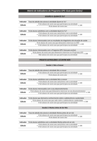 Matriz de Indicadores do Programa GPS: Guia para Ser(es)
SESSÃO 0: QUEM ÉS TU?
Indicador Taxa de adesão dos alunos à atividade Quem és Tu?
Cálculo =
𝑁 𝑑𝑒 𝑎𝑙𝑢𝑛𝑜𝑠 𝑑𝑜 𝑠𝑒𝑥𝑡𝑜 𝑎𝑛𝑜 𝑞𝑢𝑒 𝑝𝑎𝑟𝑡𝑖𝑐𝑖𝑝𝑜𝑢 𝑛𝑎 𝑎𝑡𝑖𝑣𝑖𝑑𝑎𝑑𝑒
𝑁 𝑑𝑒 𝑎𝑙𝑢𝑛𝑜𝑠 𝑑𝑜 𝑠𝑒𝑥𝑡𝑜 𝑎𝑛𝑜
× 100
Indicador % de alunos satisfeitos com a atividade Quem és Tu?
Cálculo =
𝑁 𝑑𝑒 𝑎𝑙𝑢𝑛𝑜𝑠 𝑑𝑜 𝑠𝑒𝑥𝑡𝑜 𝑎𝑛𝑜 𝑠𝑎𝑡𝑖𝑠𝑓𝑒𝑖𝑡𝑜𝑠 𝑐𝑜𝑚 𝑎 𝑎𝑡𝑖𝑣𝑖𝑑𝑎𝑑𝑒
𝑁 𝑑𝑒 𝑎𝑙𝑢𝑛𝑜𝑠 𝑑𝑜 𝑠𝑒𝑥𝑡𝑜 𝑎𝑛𝑜 𝑞𝑢𝑒 𝑝𝑎𝑟𝑡𝑖𝑐𝑖𝑝𝑜𝑢 𝑛𝑎 𝑎𝑡𝑖𝑣𝑖𝑑𝑎𝑑𝑒
× 100
Indicador % de alunos interessados com os resultados do diagnóstico de situação de saúde
Cálculo =
𝑁 𝑑𝑒 𝑎𝑙𝑢𝑛𝑜𝑠 𝑑𝑜 𝑠𝑒𝑥𝑡𝑜 𝑎𝑛𝑜 𝑞𝑢𝑒 𝑑𝑒𝑚𝑜𝑠𝑛𝑡𝑟𝑎 𝑖𝑛𝑡𝑒𝑟𝑒𝑠𝑠𝑒 𝑛𝑜 𝐷𝑆𝑆
𝑁 𝑑𝑒 𝑎𝑙𝑢𝑛𝑜𝑠 𝑑𝑜 𝑠𝑒𝑥𝑡𝑜 𝑎𝑛𝑜 𝑞𝑢𝑒 𝑝𝑎𝑟𝑡𝑖𝑐𝑖𝑝𝑜𝑢 𝑛𝑎 𝑎𝑡𝑖𝑣𝑖𝑑𝑎𝑑𝑒
× 100
Indicador % de alunos interessados com o Programa GPS: Guia para ser(es)
Cálculo =
𝑁 𝑑𝑒 𝑎𝑙𝑢𝑛𝑜𝑠 𝑑𝑜 𝑠𝑒𝑥𝑡𝑜 𝑎𝑛𝑜 𝑞𝑢𝑒 𝑑𝑒𝑚𝑜𝑛𝑠𝑡𝑟𝑎 𝑖𝑛𝑡𝑒𝑟𝑒𝑠𝑠𝑒 𝑛𝑜 𝑃𝑟𝑜𝑔𝑟𝑎𝑚𝑎 𝐺𝑃𝑆
𝑁𝑑𝑒 𝑎𝑙𝑢𝑛𝑜𝑠 𝑑𝑜 𝑠𝑒𝑥𝑡𝑜 𝑎𝑛𝑜 𝑞𝑢𝑒 𝑝𝑎𝑟𝑡𝑖𝑐𝑖𝑝𝑜𝑢 𝑛𝑎 𝑎𝑡𝑖𝑣𝑖𝑑𝑎𝑑𝑒
× 100
PROJETO ASTROLÁBIO: CÁ ENTRE NÓS
Sessão 1: Nós a Crescer
Indicador Taxa de adesão dos alunos à atividade Nós a crescer
Cálculo =
𝑁 𝑑𝑒 𝑎𝑙𝑢𝑛𝑜𝑠 𝑑𝑜 𝑠𝑒𝑥𝑡𝑜 𝑎𝑛𝑜 𝑞𝑢𝑒 𝑝𝑎𝑟𝑡𝑖𝑐𝑖𝑝𝑜𝑢 𝑛𝑎 𝑎𝑡𝑖𝑣𝑖𝑑𝑎𝑑𝑒
𝑁 𝑑𝑒 𝑎𝑙𝑢𝑛𝑜𝑠 𝑑𝑜 𝑠𝑒𝑥𝑡𝑜 𝑎𝑛𝑜
× 100
Indicador % de alunos satisfeitos com a atividade Nós a crescer
Cálculo =
𝑁 𝑑𝑒 𝑎𝑙𝑢𝑛𝑜𝑠 𝑑𝑜 𝑠𝑒𝑥𝑡𝑜 𝑎𝑛𝑜 𝑠𝑎𝑡𝑖𝑠𝑓𝑒𝑖𝑡𝑜𝑠 𝑐𝑜𝑚 𝑎 𝑎𝑡𝑖𝑣𝑖𝑑𝑎𝑑𝑒
𝑁 𝑑𝑒 𝑎𝑙𝑢𝑛𝑜𝑠 𝑑𝑜 𝑠𝑒𝑥𝑡𝑜 𝑎𝑛𝑜 𝑞𝑢𝑒 𝑝𝑎𝑟𝑡𝑖𝑐𝑖𝑝𝑜𝑢 𝑛𝑎 𝑎𝑡𝑖𝑣𝑖𝑑𝑎𝑑𝑒
× 100
Indicador % de alunos interessados com o seu desenvolvimento
Cálculo =
𝑁 𝑑𝑒 𝑎𝑙𝑢𝑛𝑜𝑠 𝑑𝑜 𝑠𝑒𝑥𝑡𝑜 𝑎𝑛𝑜 𝑞𝑢𝑒 𝑑𝑒𝑚𝑜𝑠𝑛𝑡𝑟𝑎 𝑖𝑛𝑡𝑒𝑟𝑒𝑠𝑠𝑒 𝑛𝑜 𝑠𝑒𝑢 𝑑𝑒𝑠𝑒𝑛𝑣𝑜𝑙𝑣𝑖𝑚𝑒𝑛𝑡𝑜
𝑁 𝑑𝑒 𝑎𝑙𝑢𝑛𝑜𝑠 𝑑𝑜 𝑠𝑒𝑥𝑡𝑜 𝑎𝑛𝑜 𝑞𝑢𝑒 𝑝𝑎𝑟𝑡𝑖𝑐𝑖𝑝𝑜𝑢 𝑛𝑎 𝑎𝑡𝑖𝑣𝑖𝑑𝑎𝑑𝑒
× 100
Indicador % de alunos que demostra conhecimento sobre a adolescência e puberdade
Cálculo =
𝑁 𝑑𝑒 𝑎𝑙𝑢𝑛𝑜𝑠 𝑑𝑜 𝑠𝑒𝑥𝑡𝑜 𝑎𝑛𝑜 𝑞𝑢𝑒 𝑠𝑎𝑏𝑒 𝑠𝑜𝑏𝑟𝑒 𝑎 𝑎𝑑𝑜𝑙𝑒𝑠𝑐ê𝑛𝑐𝑖𝑎 𝑒 𝑝𝑢𝑏𝑒𝑟𝑑𝑎𝑑𝑒
𝑁 𝑑𝑒 𝑎𝑙𝑢𝑛𝑜𝑠 𝑑𝑜 𝑠𝑒𝑥𝑡𝑜 𝑎𝑛𝑜 𝑞𝑢𝑒 𝑝𝑎𝑟𝑡𝑖𝑐𝑖𝑝𝑜𝑢 𝑛𝑎 𝑎𝑡𝑖𝑣𝑖𝑑𝑎𝑑𝑒
× 100
Sessão 2: Muitos Jeitos de Ser Nós
Indicador Taxa de adesão dos alunos à atividade Muitos jeitos de ser nós
Cálculo =
𝑁 𝑑𝑒 𝑎𝑙𝑢𝑛𝑜𝑠 𝑑𝑜 𝑠𝑒𝑥𝑡𝑜 𝑎𝑛𝑜 𝑞𝑢𝑒 𝑝𝑎𝑟𝑡𝑖𝑐𝑖𝑝𝑜𝑢 𝑛𝑎 𝑎𝑡𝑖𝑣𝑖𝑑𝑎𝑑𝑒
𝑁 𝑑𝑒 𝑎𝑙𝑢𝑛𝑜𝑠 𝑑𝑜 𝑠𝑒𝑥𝑡𝑜 𝑎𝑛𝑜
× 100
Indicador % de alunos satisfeitos com a atividade Muitos jeitos de ser nós
Cálculo =
𝑁 𝑑𝑒 𝑎𝑙𝑢𝑛𝑜𝑠 𝑑𝑜 𝑠𝑒𝑥𝑡𝑜 𝑎𝑛𝑜 𝑠𝑎𝑡𝑖𝑠𝑓𝑒𝑖𝑡𝑜𝑠 𝑐𝑜𝑚 𝑎 𝑎𝑡𝑖𝑣𝑖𝑑𝑎𝑑𝑒
𝑁 𝑑𝑒 𝑎𝑙𝑢𝑛𝑜𝑠 𝑑𝑜 𝑠𝑒𝑥𝑡𝑜 𝑎𝑛𝑜 𝑞𝑢𝑒 𝑝𝑎𝑟𝑡𝑖𝑐𝑖𝑝𝑜𝑢 𝑛𝑎 𝑎𝑡𝑖𝑣𝑖𝑑𝑎𝑑𝑒
× 100
 