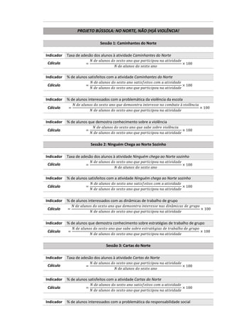 PROJETO BÚSSOLA: NO NORTE, NÃO (H)Á VIOLÊNCIA!
Sessão 1: Caminhantes do Norte
Indicador Taxa de adesão dos alunos à atividade Caminhantes do Norte
Cálculo =
𝑁 𝑑𝑒 𝑎𝑙𝑢𝑛𝑜𝑠 𝑑𝑜 𝑠𝑒𝑥𝑡𝑜 𝑎𝑛𝑜 𝑞𝑢𝑒 𝑝𝑎𝑟𝑡𝑖𝑐𝑖𝑝𝑜𝑢 𝑛𝑎 𝑎𝑡𝑖𝑣𝑖𝑑𝑎𝑑𝑒
𝑁 𝑑𝑒 𝑎𝑙𝑢𝑛𝑜𝑠 𝑑𝑜 𝑠𝑒𝑥𝑡𝑜 𝑎𝑛𝑜
× 100
Indicador % de alunos satisfeitos com a atividade Caminhantes do Norte
Cálculo =
𝑁 𝑑𝑒 𝑎𝑙𝑢𝑛𝑜𝑠 𝑑𝑜 𝑠𝑒𝑥𝑡𝑜 𝑎𝑛𝑜 𝑠𝑎𝑡𝑖𝑠𝑓𝑒𝑖𝑡𝑜𝑠 𝑐𝑜𝑚 𝑎 𝑎𝑡𝑖𝑣𝑖𝑑𝑎𝑑𝑒
𝑁 𝑑𝑒 𝑎𝑙𝑢𝑛𝑜𝑠 𝑑𝑜 𝑠𝑒𝑥𝑡𝑜 𝑎𝑛𝑜 𝑞𝑢𝑒 𝑝𝑎𝑟𝑡𝑖𝑐𝑖𝑝𝑜𝑢 𝑛𝑎 𝑎𝑡𝑖𝑣𝑖𝑑𝑎𝑑𝑒
× 100
Indicador % de alunos interessados com a problemática da violência da escola
Cálculo =
𝑁 𝑑𝑒 𝑎𝑙𝑢𝑛𝑜𝑠 𝑑𝑜 𝑠𝑒𝑥𝑡𝑜 𝑎𝑛𝑜 𝑞𝑢𝑒 𝑑𝑒𝑚𝑜𝑠𝑛𝑡𝑟𝑎 𝑖𝑛𝑡𝑒𝑟𝑒𝑠𝑠𝑒 𝑛𝑜 𝑐𝑜𝑚𝑏𝑎𝑡𝑒 á 𝑣𝑖𝑜𝑙ê𝑛𝑐𝑖𝑎
𝑁 𝑑𝑒 𝑎𝑙𝑢𝑛𝑜𝑠 𝑑𝑜 𝑠𝑒𝑥𝑡𝑜 𝑎𝑛𝑜 𝑞𝑢𝑒 𝑝𝑎𝑟𝑡𝑖𝑐𝑖𝑝𝑜𝑢 𝑛𝑎 𝑎𝑡𝑖𝑣𝑖𝑑𝑎𝑑𝑒
× 100
Indicador % de alunos que demostra conhecimento sobre a violência
Cálculo =
𝑁 𝑑𝑒 𝑎𝑙𝑢𝑛𝑜𝑠 𝑑𝑜 𝑠𝑒𝑥𝑡𝑜 𝑎𝑛𝑜 𝑞𝑢𝑒 𝑠𝑎𝑏𝑒 𝑠𝑜𝑏𝑟𝑒 𝑣𝑖𝑜𝑙ê𝑛𝑐𝑖𝑎
𝑁 𝑑𝑒 𝑎𝑙𝑢𝑛𝑜𝑠 𝑑𝑜 𝑠𝑒𝑥𝑡𝑜 𝑎𝑛𝑜 𝑞𝑢𝑒 𝑝𝑎𝑟𝑡𝑖𝑐𝑖𝑝𝑜𝑢 𝑛𝑎 𝑎𝑡𝑖𝑣𝑖𝑑𝑎𝑑𝑒
× 100
Sessão 2: Ninguém Chega ao Norte Sozinho
Indicador Taxa de adesão dos alunos à atividade Ninguém chega ao Norte sozinho
Cálculo =
𝑁 𝑑𝑒 𝑎𝑙𝑢𝑛𝑜𝑠 𝑑𝑜 𝑠𝑒𝑥𝑡𝑜 𝑎𝑛𝑜 𝑞𝑢𝑒 𝑝𝑎𝑟𝑡𝑖𝑐𝑖𝑝𝑜𝑢 𝑛𝑎 𝑎𝑡𝑖𝑣𝑖𝑑𝑎𝑑𝑒
𝑁 𝑑𝑒 𝑎𝑙𝑢𝑛𝑜𝑠 𝑑𝑜 𝑠𝑒𝑥𝑡𝑜 𝑎𝑛𝑜
× 100
Indicador % de alunos satisfeitos com a atividade Ninguém chega ao Norte sozinho
Cálculo =
𝑁 𝑑𝑒 𝑎𝑙𝑢𝑛𝑜𝑠 𝑑𝑜 𝑠𝑒𝑥𝑡𝑜 𝑎𝑛𝑜 𝑠𝑎𝑡𝑖𝑠𝑓𝑒𝑖𝑡𝑜𝑠 𝑐𝑜𝑚 𝑎 𝑎𝑡𝑖𝑣𝑖𝑑𝑎𝑑𝑒
𝑁 𝑑𝑒 𝑎𝑙𝑢𝑛𝑜𝑠 𝑑𝑜 𝑠𝑒𝑥𝑡𝑜 𝑎𝑛𝑜 𝑞𝑢𝑒 𝑝𝑎𝑟𝑡𝑖𝑐𝑖𝑝𝑜𝑢 𝑛𝑎 𝑎𝑡𝑖𝑣𝑖𝑑𝑎𝑑𝑒
× 100
Indicador % de alunos interessados com as dinâmicas de trabalho de grupo
Cálculo =
𝑁 𝑑𝑒 𝑎𝑙𝑢𝑛𝑜𝑠 𝑑𝑜 𝑠𝑒𝑥𝑡𝑜 𝑎𝑛𝑜 𝑞𝑢𝑒 𝑑𝑒𝑚𝑜𝑠𝑛𝑡𝑟𝑎 𝑖𝑛𝑡𝑒𝑟𝑒𝑠𝑠𝑒 𝑛𝑎𝑠 𝑑𝑖𝑛â𝑚𝑖𝑐𝑎𝑠 𝑑𝑒 𝑔𝑟𝑢𝑝𝑜
𝑁 𝑑𝑒 𝑎𝑙𝑢𝑛𝑜𝑠 𝑑𝑜 𝑠𝑒𝑥𝑡𝑜 𝑎𝑛𝑜 𝑞𝑢𝑒 𝑝𝑎𝑟𝑡𝑖𝑐𝑖𝑝𝑜𝑢 𝑛𝑎 𝑎𝑡𝑖𝑣𝑖𝑑𝑎𝑑𝑒
× 100
Indicador % de alunos que demostra conhecimento sobre estratégias de trabalho de grupo
Cálculo =
𝑁 𝑑𝑒 𝑎𝑙𝑢𝑛𝑜𝑠 𝑑𝑜 𝑠𝑒𝑥𝑡𝑜 𝑎𝑛𝑜 𝑞𝑢𝑒 𝑠𝑎𝑏𝑒 𝑠𝑜𝑏𝑟𝑒 𝑒𝑠𝑡𝑟𝑎𝑡é𝑔𝑖𝑎𝑠 𝑑𝑒 𝑡𝑟𝑎𝑏𝑎𝑙ℎ𝑜 𝑑𝑒 𝑔𝑟𝑢𝑝𝑜
𝑁 𝑑𝑒 𝑎𝑙𝑢𝑛𝑜𝑠 𝑑𝑜 𝑠𝑒𝑥𝑡𝑜 𝑎𝑛𝑜 𝑞𝑢𝑒 𝑝𝑎𝑟𝑡𝑖𝑐𝑖𝑝𝑜𝑢 𝑛𝑎 𝑎𝑡𝑖𝑣𝑖𝑑𝑎𝑑𝑒
× 100
Sessão 3: Cartas do Norte
Indicador Taxa de adesão dos alunos à atividade Cartas do Norte
Cálculo =
𝑁 𝑑𝑒 𝑎𝑙𝑢𝑛𝑜𝑠 𝑑𝑜 𝑠𝑒𝑥𝑡𝑜 𝑎𝑛𝑜 𝑞𝑢𝑒 𝑝𝑎𝑟𝑡𝑖𝑐𝑖𝑝𝑜𝑢 𝑛𝑎 𝑎𝑡𝑖𝑣𝑖𝑑𝑎𝑑𝑒
𝑁 𝑑𝑒 𝑎𝑙𝑢𝑛𝑜𝑠 𝑑𝑜 𝑠𝑒𝑥𝑡𝑜 𝑎𝑛𝑜
× 100
Indicador % de alunos satisfeitos com a atividade Cartas do Norte
Cálculo =
𝑁 𝑑𝑒 𝑎𝑙𝑢𝑛𝑜𝑠 𝑑𝑜 𝑠𝑒𝑥𝑡𝑜 𝑎𝑛𝑜 𝑠𝑎𝑡𝑖𝑠𝑓𝑒𝑖𝑡𝑜𝑠 𝑐𝑜𝑚 𝑎 𝑎𝑡𝑖𝑣𝑖𝑑𝑎𝑑𝑒
𝑁 𝑑𝑒 𝑎𝑙𝑢𝑛𝑜𝑠 𝑑𝑜 𝑠𝑒𝑥𝑡𝑜 𝑎𝑛𝑜 𝑞𝑢𝑒 𝑝𝑎𝑟𝑡𝑖𝑐𝑖𝑝𝑜𝑢 𝑛𝑎 𝑎𝑡𝑖𝑣𝑖𝑑𝑎𝑑𝑒
× 100
Indicador % de alunos interessados com a problemática da responsabilidade social
 