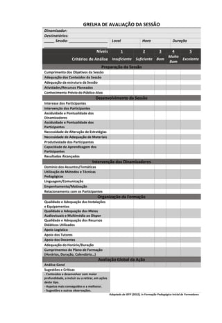 GRELHA DE AVALIAÇÃO DA SESSÃO
Dinamizador:
Destinatários:
_____ Sessão: ___________________
_______________________________
Local Hora Duração
Níveis 1 2 3 4 5
Critérios de Análise Insuficiente Suficiente Bom
Muito
Bom
Excelente
Preparação da Sessão
Cumprimento dos Objetivos da Sessão
Adequação dos Conteúdos da Sessão
Adequação da estrutura da Sessão
Atividades/Recursos Planeados
Conhecimento Prévio do Público-Alvo
Desenvolvimento da Sessão
Interesse dos Participantes
Intervenção dos Participantes
Assiduidade e Pontualidade dos
Dinamizadores
Assiduidade e Pontualidade dos
Participantes
Necessidade de Alteração de Estratégias
Necessidade de Adequação de Materiais
Produtividade dos Participantes
Capacidade de Aprendizagem dos
Participantes
Resultados Alcançados
Intervenção dos Dinamizadores
Domínio dos Assuntos/Temáticas
Utilização de Métodos e Técnicas
Pedagógicas
Linguagem/Comunicação
Empenhamento/Motivação
Relacionamento com os Participantes
Organização da Formação
Qualidade e Adequação das Instalações
e Equipamentos
Qualidade e Adequação dos Meios
Audiovisuais e Multimédia ao Dispor
Qualidade e Adequação dos Recursos
Didáticos Utilizados
Apoio Logístico
Apoio dos Tutores
Apoio dos Docentes
Adequação do Horário/Duração
Cumprimentos do Plano de Formação
(Horários, Duração, Calendário…)
Avaliação Global da Ação
Análise Geral
Sugestões e Críticas
- Conteúdos a desenvolver com maior
profundidade, a incluir ou a retirar, em ações
deste tipo.
- Aspetos mais conseguidos e a melhorar.
- Sugestões e outras observações.
Adaptado de IEFP (2012), in Formação Pedagógica Inicial de Formadores
 