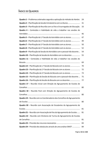 Página 13 de 122
ÍNDICE DE QUADROS
Quadro 1 – Problemas ordenados segundo a aplicação do método de Hanlon. 24
Quadro 2 – Planificação da Sessão Introdutória com os Alunos …………………….. 31
Quadro 3 – Planificação da Reunião com os Pais e Encarregados de Educação. 33
Quadro 4 – Conteúdos e Habilidade de vida a trabalhar nas sessões do
Astrolábio ……………………………………………………………………………………………………. 46
Quadro 5 – Planificação da 1.ª Sessão do Astrolábio com os alunos ………………. 47
Quadro 6 – Planificação da 2.ª Sessão do Astrolábio com os alunos ………………. 49
Quadro 7 – Planificação da 3.ª Sessão do Astrolábio com os alunos ………………. 50
Quadro 8 – Planificação da 4.ª Sessão do Astrolábio com os alunos ………………. 52
Quadro 9 – Planificação da Sessão do Astrolábio com o pessoal não docente... 54
Quadro 10 – Planificação da Sessão do Astrolábio com os docentes ……………… 55
Quadro 11 – Conteúdos e Habilidade de vida a trabalhar nas sessões do
Bússola ………………………………………………………………………………………………………… 69
Quadro 12 – Planificação da 1.ª Sessão do Bússola com os alunos ………………… 70
Quadro 13 – Planificação da 2.ª Sessão do Bússola com os alunos ………………… 72
Quadro 14 – Planificação da 3.ª Sessão do Bússola com os alunos ………………… 73
Quadro 15 – Planificação da Sessão do Bússola com o pessoal não docente … 75
Quadro 16 – Planificação da Sessão do Bússola com os docentes …………………. 77
Quadro 17 – Reunião inicial com Direção do Agrupamento de Escolas de
Carvalhos …………………………………………………………………………………………………….. 80
Quadro 18 – Reunião final com Direção do Agrupamento de Escolas de
Carvalhos …………………………………………………………………………………………………….. 80
Quadro 19 – Reunião com os Coordenadores dos Concelhos do Agrupamento
de Escolas ……………………………………………………………………………………………………. 80
Quadro 20 – Reunião com Associação de Estudantes do Agrupamento de
Escolas …………………………………………………………………………………………………………. 81
Quadro 21 – Reunião com Associação de Pais do Agrupamento de Escolas …… 81
Quadro 22 – Reunião com Diretores de Turma do Agrupamento de Escolas
de Carvalhos ………………………………………………………………………………………………… 81
Quadro 23 – Previsão dos recursos necessários ……………………………………………. 83
Quadro 24 – Previsão dos obstáculos através de uma análise SWOT …………….. 84
 