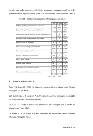 Página 26 de 122
também a perceção, somente, em 32,2% dos casos que os pares gostam deles; e 32,9%
que são solidários e proporcionam ajuda, só ocasionalmente, como expõem a Tabela 1.
Tabela 1 – Dados relativos às competências pessoais e sociais
Não Às Vezes Sim
Costumo agradecer, pedir desculpa ou por favor 2
(1,4%)
33
(23,1%)
108
(75,5%)
Dou a minha opinião e sou capaz de a defender 4
(2,8%)
56
(39,2%)
83
(58,0%)
Quando trabalho em grupo deixo os meus colegas participar
------
15
(10,5%)
128
(89,5%)
Avalio bem o meu trabalho e o dos meus colegas 4
(2,8%)
46
(32,2%)
93
(65,0%)
Acho que a vida me corre bem 3
(2,1%)
58
(40,6%)
82
(57,3%)
Acho que os meus colegas gostam de mim 3
(2,1%)
43
(30,1%)
97
(67,8%)
Penso e tomo decisões sozinho 22
(15,4%)
77
(53,8%)
44
(30,8%)
Costumo andar sozinho nos intervalos 113
(79,0%)
28
(19,6%)
2
(1,4%)
Deito o lixo no caixote 7
(4,9%)
40
(28,0%)
96
(67,1%)
Costumo ajudar os outros 4
(2,8%)
47
(32,9%)
92
(64,3%)
Faço sempre os que o professor manda 5
(3,5%)
40
(28,0%)
98
(68,5%)
Acho que o trabalho escolar provoca stress 56
(39,2%)
56
(39,2%)
31
(21,7%)
Total 143 100,0
2.2 REFERÊNCIAS BIBLIOGRÁFICAS
Cleto, P., & Costa, M. (1996). Estratégias de coping no início da adolescência. Consulta
Psicológica, 12, pp. 93-102.
Coll, C., Palacios, J., & Marchesi, A. (1995). Desenvolvimento psicológico e educação:
psicologia evolutiva. Porto Alegre: Artmed.
Costa, M. M. (2008). A prática dos enfermeiros em educação para a saúde dos
adolescentes. Porto: ICBAS.
Del Prette, Z., & Del Prette, A. (1999). Psicologia das habilidades sociais: Terapia e
educação. Petropolis: Vozes.
 