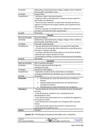 Página 55 de 122
Conteúdos Adolescência; Desenvolvimento; Amigos, Colegas e Pares; Violência;
Comunicação; Autoridade; Escola.
Estratégia Grupos Focais
Procedimento - Distribuir os flyer’s pelos participantes;
- Organizar todos os participantes em pequenos grupos segundo o
tipo de flyer que obtiveram;
- Evocar para que trabalhem no documento facultado de forma a
seguirem o fluxograma de atuação exposto, para a gestão do caso
apresentado;
- Orientar os grupos no sentido de lerem, refletirem e extraírem as
principais conclusões dos textos apresentados.
Duração 40 minutos
Plenário
Nome da Atividade Sinais de Violência
Conteúdos Adolescência; Desenvolvimento; Amigos, Colegas e Pares; Violência;
Comunicação; Autoridade; Escola.
Estratégia Discussão em grande grupo
Procedimento - O grupo apresentará brevemente o caso que lhe foi destinado;
- Um porta-voz de cada grupo deverá apresentar ao grande grupo as
principais conclusões extraídas;
- Um grupo, definido pelos dinamizadores, será, de forma rotativa,
responsável por colocar questões no final;
- Dinamizadores facilitam um breve momento para outras questões.
Duração 30 minutos
Conclusão
Nome da Atividade GPS: A escrever instruções…
Conteúdos Estrutura organizacional do programa;
Avaliação da sessão.
Estratégia Expositiva e Interrogativa
Procedimento - Apresentar através de meios multimédia os conteúdos;
- Entregar questionário de satisfação, para ser preenchido na hora.
Duração 10 minutos
Resultados  Sensibilização do corpo não docente para as temáticas a
abordar;
 Implementação de procedimentos normalizados face a
situações de violência;
 Envolvimento do corpo não docente com o programa.
Indicadores - Taxa de adesão de não docentes à atividade Guias de Identificação
de Casos;
- % de não docentes satisfeitos com a atividade Guias de
Identificação de Casos;
- % de não docentes interessados com os resultados do diagnóstico
de situação de saúde;
- % de não docentes interessados com o Programa GPS: Guia para
ser(es);
- % de não docentes capazes de preencher o documento de
participação de situações de risco.
Análise Checklist
Quadro 10 – Planificação da Sessão do Astrolábio com os docentes
Programa Projeto
GPS: Guia para Ser(es) Astrolábio: Cá entre nós
 