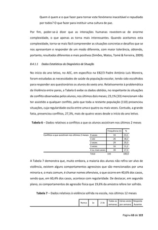 Página 63 de 122
Quem é quem e o que fazer para tornar este fenómeno inaceitável e repudiado
por todos? O que fazer para instituir uma cultura de paz.
Por fim, poder-se-á dizer que as interações humanas revestem-se de enorme
complexidade, o que apenas as torna mais interessantes. Quando aceitamos esta
complexidade, torna-se mais fácil compreender as situações concretas e desafios que se
nos apresentam e responder de um modo diferente, com maior tolerância, obtendo,
portanto, resultados diferentes e mais positivos (Simões, Matos, Tomé & Ferreira, 2009).
8.4.1.1 Dados Estatísticos do Diagnóstico de Situação
No início do ano letivo, no AEC, em específico na EB2/3 Padre António Luís Moreira,
foram estudadas as necessidades de saúde da população escolar, tendo sido escolhidos
para responder aos questionários os alunos do sexto ano. Relativamente à problemática
da Violência entre pares, a Tabela 6 exibe os dados obtidos, no respeitante às situações
de conflito observadas pelos alunos, nos últimos dois meses; 23,1% (33) mencionam não
ter assistido a qualquer conflito, pelo que toda a restante população (110) presenciou
situações, cuja regularidade oscila entre uma e quatro ou mais vezes. Contudo, a grande
fatia, presenciou conflitos, 27,3%, mais de quatro vezes desde o início do ano letivo.
Tabela 6 – Dados relativos a conflitos a que os alunos assistiram nos últimos 2 meses
Frequência (n) %
Conflitos a que assistiram nos últimos 2 meses 0 vezes 33 23,1
1 vez 26 18,2
2 vezes 29 20,3
3 vezes 16 11,2
4 ou mais vezes 39 27,3
Total 143 100,0
A Tabela 7 demonstra que, muito embora, a maioria dos alunos não refira ser alvo de
violência, existem alguns comportamentos agressivos que são mencionados por uma
minoria e, o mais comum, é chamar nomes ofensivos, o que ocorre em 40,6% dos casos,
sendo que, em 60,4% dos casos, acontece com regularidade. De destacar, em segundo
plano, os comportamentos de agressão física que 19,6% da amostra refere ter sofrido.
Tabela 7 – Dados relativos à violência sofrida na escola, nos últimos 12 meses
Nunca 1x 2-3x
Todas as
semanas
Várias vezes
por semana
Resposta
Ausente
 