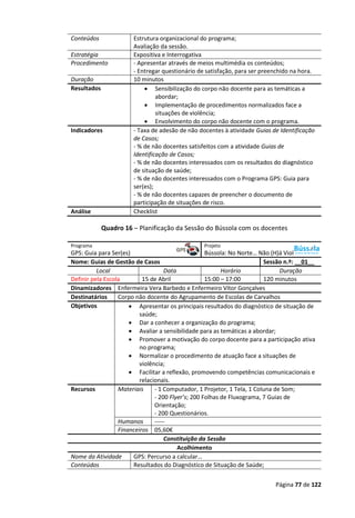 Página 77 de 122
Conteúdos Estrutura organizacional do programa;
Avaliação da sessão.
Estratégia Expositiva e Interrogativa
Procedimento - Apresentar através de meios multimédia os conteúdos;
- Entregar questionário de satisfação, para ser preenchido na hora.
Duração 10 minutos
Resultados  Sensibilização do corpo não docente para as temáticas a
abordar;
 Implementação de procedimentos normalizados face a
situações de violência;
 Envolvimento do corpo não docente com o programa.
Indicadores - Taxa de adesão de não docentes à atividade Guias de Identificação
de Casos;
- % de não docentes satisfeitos com a atividade Guias de
Identificação de Casos;
- % de não docentes interessados com os resultados do diagnóstico
de situação de saúde;
- % de não docentes interessados com o Programa GPS: Guia para
ser(es);
- % de não docentes capazes de preencher o documento de
participação de situações de risco.
Análise Checklist
Quadro 16 – Planificação da Sessão do Bússola com os docentes
Programa Projeto
GPS: Guia para Ser(es) Bússola: No Norte… Não (H)á Violência!
Nome: Guias de Gestão de Casos Sessão n.º: __01__
Local Data Horário Duração
Definir pela Escola 15 de Abril 15:00 – 17:00 120 minutos
Dinamizadores Enfermeira Vera Barbedo e Enfermeiro Vítor Gonçalves
Destinatários Corpo não docente do Agrupamento de Escolas de Carvalhos
Objetivos  Apresentar os principais resultados do diagnóstico de situação de
saúde;
 Dar a conhecer a organização do programa;
 Avaliar a sensibilidade para as temáticas a abordar;
 Promover a motivação do corpo docente para a participação ativa
no programa;
 Normalizar o procedimento de atuação face a situações de
violência;
 Facilitar a reflexão, promovendo competências comunicacionais e
relacionais.
Recursos Materiais - 1 Computador, 1 Projetor, 1 Tela, 1 Coluna de Som;
- 200 Flyer’s; 200 Folhas de Fluxograma, 7 Guias de
Orientação;
- 200 Questionários.
Humanos -----
Financeiros 05,60€
Constituição da Sessão
Acolhimento
Nome da Atividade GPS: Percurso a calcular…
Conteúdos Resultados do Diagnóstico de Situação de Saúde;
 