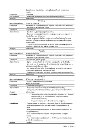Página 78 de 122
Guidelines de atuação face a situação de violência em contexto
escolar.
Estratégia Expositiva
Procedimento - Apresentar através de meios multimédia os conteúdos.
Duração 40 minutos
Workshop
Nome da Atividade Linhas de violência
Conteúdos Adolescência; Desenvolvimento; Amigos, Colegas e Pares; Violência;
Comunicação; Autoridade; Escola.
Estratégia Grupos Focais
Procedimento - Distribuir os flyer’s pelos participantes;
- Organizar todos os participantes em pequenos grupos segundo o
tipo de flyer que obtiveram;
- Evocar para que trabalhem no documento facultado de forma a
seguirem o fluxograma de atuação exposto, para a gestão do caso
apresentado
- Orientar os grupos no sentido de lerem, refletirem e extraírem as
principais conclusões dos textos apresentados.
Duração 40 minutos
Plenário
Nome da Atividade Sinais de Violência
Conteúdos Adolescência; Desenvolvimento; Amigos, Colegas e Pares; Violência;
Comunicação; Autoridade; Escola.
Estratégia Discussão em grande grupo
Procedimento - O grupo apresentará brevemente o caso que lhe foi destinado;
- Um porta-voz de cada grupo deverá apresentar ao grande grupo as
principais conclusões extraídas;
- Um grupo, definido pelos dinamizadores, será, de forma rotativa,
responsável por colocar questões no final;
- Dinamizadores facilitam um breve momento para outras questões.
Duração 30 minutos
Conclusão
Nome da Atividade GPS: A escrever instruções…
Conteúdos Estrutura organizacional do programa;
Avaliação da sessão.
Estratégia Expositiva e Interrogativa
Procedimento - Apresentar através de meios multimédia os conteúdos;
- Entregar questionário de satisfação, para ser preenchido na hora.
Duração 10 minutos
Resultados  Sensibilização do corpo docente para as temáticas a abordar;
 Implementação de procedimentos normalizados face a
situações de violência;
 Envolvimento do corpo docente com o programa.
Indicadores - Taxa de adesão de docentes à atividade Guias de Gestão de Casos;
- % de docentes satisfeitos com a atividade Guias de Gestão de
Casos;
- % de docentes interessados com os resultados do diagnóstico de
situação de saúde;
- % de docentes interessados com o Programa GPS: Guia para
ser(es);
- % de docentes capazes de seguir as diretrizes preconizadas para a
gestão de casos de risco.
Análise Checklist
 
