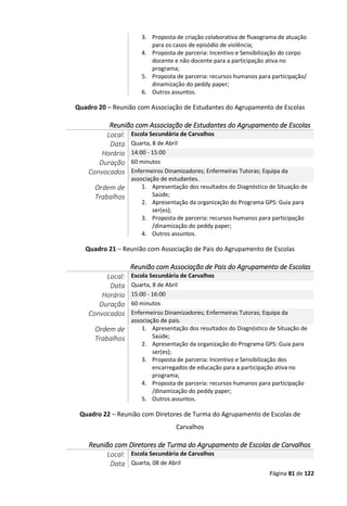 Página 81 de 122
3. Proposta de criação colaborativa de fluxograma de atuação
para os casos de episódio de violência;
4. Proposta de parceria: Incentivo e Sensibilização do corpo
docente e não docente para a participação ativa no
programa;
5. Proposta de parceria: recursos humanos para participação/
dinamização do peddy paper;
6. Outros assuntos.
Quadro 20 – Reunião com Associação de Estudantes do Agrupamento de Escolas
Reunião com Associação de Estudantes do Agrupamento de Escolas
Local: Escola Secundária de Carvalhos
Data Quarta, 8 de Abril
Horário 14:00 - 15:00
Duração 60 minutos
Convocados Enfermeiros Dinamizadores; Enfermeiras Tutoras; Equipa da
associação de estudantes.
Ordem de
Trabalhos
1. Apresentação dos resultados do Diagnóstico de Situação de
Saúde;
2. Apresentação da organização do Programa GPS: Guia para
ser(es);
3. Proposta de parceria: recursos humanos para participação
/dinamização do peddy paper;
4. Outros assuntos.
Quadro 21 – Reunião com Associação de Pais do Agrupamento de Escolas
Reunião com Associação de Pais do Agrupamento de Escolas
Local: Escola Secundária de Carvalhos
Data Quarta, 8 de Abril
Horário 15:00 - 16:00
Duração 60 minutos
Convocados Enfermeiros Dinamizadores; Enfermeiras Tutoras; Equipa da
associação de pais.
Ordem de
Trabalhos
1. Apresentação dos resultados do Diagnóstico de Situação de
Saúde;
2. Apresentação da organização do Programa GPS: Guia para
ser(es);
3. Proposta de parceria: Incentivo e Sensibilização dos
encarregados de educação para a participação ativa no
programa;
4. Proposta de parceria: recursos humanos para participação
/dinamização do peddy paper;
5. Outros assuntos.
Quadro 22 – Reunião com Diretores de Turma do Agrupamento de Escolas de
Carvalhos
Reunião com Diretores de Turma do Agrupamento de Escolas de Carvalhos
Local: Escola Secundária de Carvalhos
Data Quarta, 08 de Abril
 