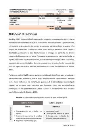 Página 84 de 122
ENFERMEIROS DINAMIZADORES Não calculável 0,00€
PROFESSORES AUXILIARES Parceria 0,00€
SUBTOTAL 100,00€
OUTROS
COMBUSTÍVEL Ap. 100L 1,10€ 110,00€
TELEFONE Cedido pela
USP
0,00€
INTERNET
PEDDY PAPER 100€
SUBTOTAL 210,00€
TOTAL 455,40€
10 PREVISÃO DE OBSTÁCULOS
A análise SWOT (Quadro 24) define as relações existentes entre os pontos fortes e fracos
individuais com as tendências que se verificam no meio envolvente. Especificamente,
estrutura-se uma perspetiva de como o processo de planeamento do programa e/ou
projeto se desenvolveu. Envolve-se assim, numa reflexão estratégica das Forças e
Debilidades particulares e das Oportunidades e Ameaças do contexto, no âmbito
concreto do Planeamento em Saúde. Conquanto, posteriormente, trata-se de burilar os
aspetos tidos como negativos e torná-los, através de um processo paulatino e sistémico,
potenciais de competitividade e de empreendedorismo próprios. E, não esquecendo,
valorizar e gerir os aspetos positivos, tendo em conta que é possível melhorar (Pierce,
2007).
Portanto, a análise SWOT mais do que uma metodologia de reflexão para a mudança é
o fulcro de toda a observação, que se imbua de planeamento – procurando a melhoria
com a maior efetividade e o menor custo-qualidade. E de concretização essencial pela
escassez de recursos, quer materiais quer humanos, como pela complexificação
tecnologia, não nos podendo dar ao luxo de a utilizar se não da forma o mais eficiente
possível (Imperatori & Giraldes, 1993).
Quadro 24 – Previsão dos obstáculos através de uma análise SWOT
Fatores Positivos Fatores Negativos
Vertente
Interna
Forças
 Desenvolvimento do trabalho em
equipa;
 Crescimento exponencial de uma boa
relação entre os elementos do grupo;
 Respeito e espírito de equipa;
Fraquezas
 Insegurança inicial;
 Conciliação de horários e gestão
de tempo para a realização das
múltiplas atividades previstas;
Vertente
Interna
 