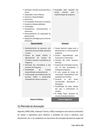 Página 85 de 122
 Aceitação e atitude construtiva face à
crítica;
 Capacidade crítico-reflexiva;
 Interesse e Disponibilidade;
 Autonomia;
 Pro-atividade, dinamismo e iniciativa;
 Empenho e Responsabilidade;
 Criatividade;
 Competências comunicacionais e
relacionais;
 Desenvolvimento da capacidade de
planeamento;
 Adoção de estratégias para contornar
obstáculos.
 Frustração pela escassez de
tempo previsto para a
implementação do programa.
Vertente
Externa
Oportunidades
 Estabelecimento de parcerias com
elementos da comunidade educativa
e social;
 Equipa de Saúde Pública e
Agrupamento de Escolas de
Carvalhos sensíveis à pertinência do
Programa;
 Solicitude das orientadoras e dos
parceiros do Programa;
 Flexibilidade do horário
disponibilizado ao planeamento;
 Confrontação com evidência que nos
permitiu refletir e desenvolver
competências sociais e pessoais.
Ameaças
 Tempo bastante exíguo para o
planeamento e a intervenção do
programa;
 Horário disponibilizado pela
Escola para a intervenção;
 Previsão das férias escolares
(Páscoa);
 Ausência de orientações tutoriais
nos 15 dias precedentes à
entrega do programa;
 O curto espaço de tempo de
intervenção impossibilitará uma
avaliação mais frutífera;
 Parcerias se não forem
concretizadas dificultaram a
divulgação;
 Possibilidade de baixa adesão
dos pais e profissionais às
sessões;
 O Peddy Paper necessita de
recursos humanos externos.
Vertente
Externa
Fatores Positivos Fatores Negativos
11 PREVISÃO DE AVALIAÇÃO
Segundo a OMS (1981, citada por Tavares, 1992) a avaliação é uma maneira sistemática
de utilizar a experiência para melhorar a atividade em curso e planificar mais
eficazmente. Por si só, estabelece um mecanismo de retroação das diversas etapas do
 