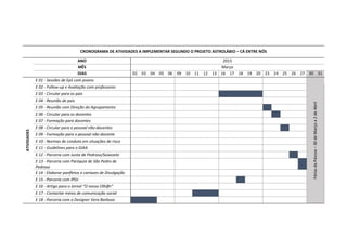 CRONOGRAMA DE ATIVIDADES A IMPLEMENTAR SEGUNDO O PROJETO ASTROLÁBIO – CÁ ENTRE NÓS
ANO 2015
MÊS Março
DIAS 02 03 04 05 06 09 10 11 12 13 16 17 18 19 20 23 24 25 26 27 30 31
ATIVIDADES
E 01 - Sessões de EpS com jovens
Férias
da
Páscoa
–
30
de
Março
a
2
de
Abril
E 02 - Follow-up e Avaliação com professores
E 03 - Circular para os pais
E 04 - Reunião de pais
E 05 - Reunião com Direção do Agrupamento
E 06 - Circular para os docentes
E 07 - Formação para docentes
E 08 - Circular para o pessoal não-docentes
E 09 - Formação para o pessoal não-docente
E 10 - Normas de conduta em situações de risco
E 11 - Guidelines para o GIAA
E 12 - Parceria com Junta de Pedroso/Seixezelo
E 13 - Parceria com Paróquia de São Pedro de
Pedroso
E 14 - Elaborar panfletos e cartazes de Divulgação
E 15 - Parceria com IPDJ
E 16 - Artigo para o Jornal “O nosso Olh@r”
E 17 - Contactar meios de comunicação social
E 18 - Parceria com a Designer Vera Barbosa
 