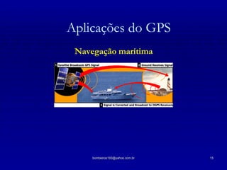 Aplicações do GPS Navegação marítima 
