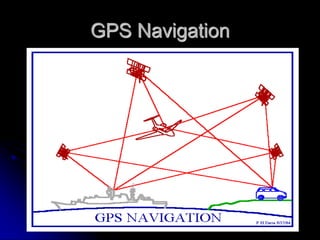 GPS Navigation
 