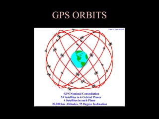GPS ORBITS
 