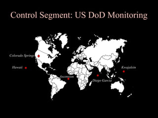 Control Segment: US DoD Monitoring
Colorado Springs
Hawaii
Ascension
Diego Garcia
Kwajalein
 