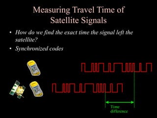 Measuring Travel Time of
Satellite Signals
• How do we find the exact time the signal left the
satellite?
• Synchronized codes
Time
difference
 