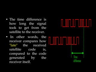 • The time difference is
how long the signal
took to get from the
satellite to the receiver.
• In other words, the
receiver compares how
"late" the received
satellite code is,
compared to the code
generated by the
receiver itself.
Time
difference
 