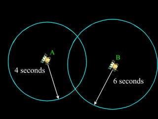 6 seconds
4 seconds
A
B
 