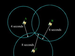 6 seconds
4 seconds
8 seconds
A
B
C
 