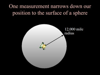 • 12,000 miles is the radius of a sphere centered
on the satellite.
• Our position could be anywhere on the surface
of tha...