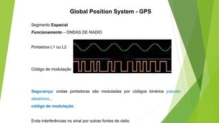 Segmento Espacial
Funcionamento – ONDAS DE RADIO
Portadora L1 ou L2
Código de modulação
Segurança: ondas portadoras são moduladas por códigos binários pseudo-
aleatórios...
código de modulação
Evita interferências no sinal por outras fontes de rádio
Global Position System - GPS
 