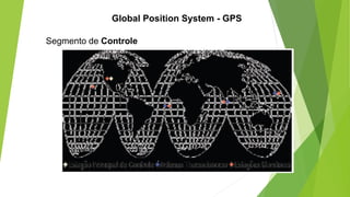 Segmento de Controle
Global Position System - GPS
 