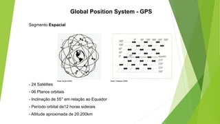 Segmento Espacial
- 24 Satélites
- 06 Planos orbitais
- Inclinação de 55° em relação ao Equador
- Período orbital de12 horas siderais
- Altitude aproximada de 20.200km
Global Position System - GPS
 