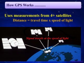 How GPS Works ………
Uses measurements from 4+ satellites
Distance = travel time x speed of light
Source:Trimble
 