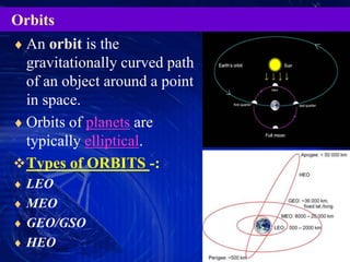 Orbit Types Nasa GPS | PPTX