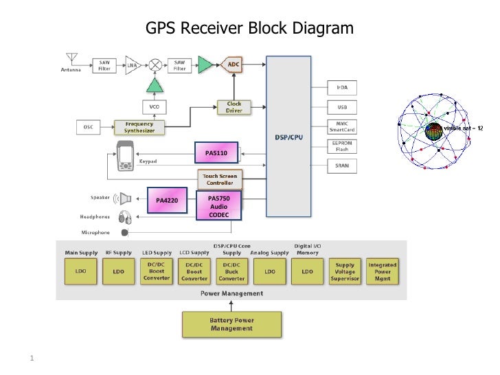 Block gps - gps blocker Métis-sur-Mer