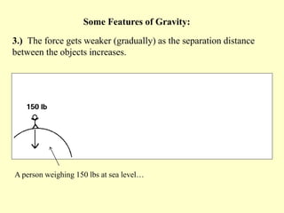 3.) The force gets weaker (gradually) as the separation distance
between the objects increases.
A person weighing 150 lbs at sea level…
Some Features of Gravity:
 