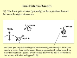 The force gets very small at large distances (although technically it never goes
exactly to zero). Even on the moon, this same person is still pulled to earth by
a few hundredths of a pound. Don’t confuse this with the pull of the moon on
that person, which is a lot bigger (25 lb).
3.) The force gets weaker (gradually) as the separation distance
between the objects increases.
Some Features of Gravity:
 