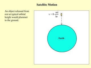 v = 0
hr
miAn object released from
rest at typical orbital
height would plummet
to the ground.
Earth
Satellite Motion
 