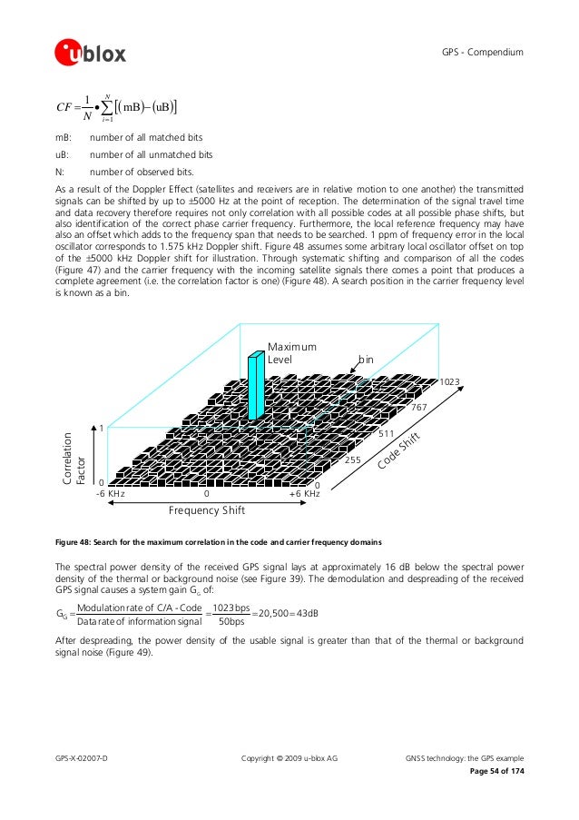 Gps Compendium Book Gps X 007