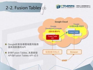 2-2. Fusion Tables (3)
Google Cloud
Google
各種雲端應用服務Google
Developers Console
(提供各種API)
Fusion Table
API
Fusion Table
user
Browser裝置應用程式
Google針對各種雲端應用服務
提供相對應的API
針對Fusion Tables, 其最新版
API為Fusion Tables API v2.0
 