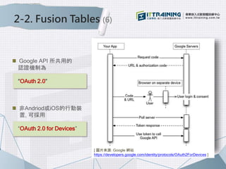 2-2. Fusion Tables (6)
Google API 所共用的
認證機制為
“OAuth 2.0”
非Andriod或iOS的行動裝
置, 可採用
“OAuth 2.0 for Devices”
[ 圖片來源: Google 網站
https://developers.google.com/identity/protocols/OAuth2ForDevices ]
 