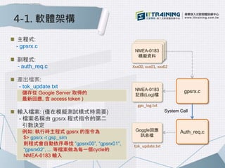 4-1. 軟體架構
主程式:
- gpsrx.c
副程式:
- auth_req.c
產出檔案:
- tok_update.txt
儲存從 Google Server 取得的
最新回應, 含 access token )
輸入檔案: (僅在模擬測試模式時需要)
- 檔案名稱由 gpsrx 程式指令的第二
引數決定
例如: 執行時主程式 gpsrx 的指令為
$> gpsrx –t gsp_sim
則程式會自動依序尋找 ”gpsrx00”, “gpsrx01”,
“gpsrx02”, …. 等檔案做為每一個cycle的
NMEA-0183 輸入
gpsrx.c
Auth_req.c
System Call
NMEA-0183
記錄(Log)檔
Goggle回應
訊息檔
tok_update.txt
NMEA-0183
模擬資料
NMEA-0183
模擬資料
NMEA-0183
模擬資料
Xxx00, xxx01, xxx02
gps_log.txt
 