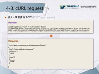 4-3. cURL request (4)
插入一筆新資料 ROW (POST type request)
Request
root@raspberrypi:~# curl -H "Authorization: Bearer
ya29.tAH13KudNYGAmG9rtdXLJjO_QNPjbJcvEkJEeG_C3MxqWh5T9sFbbrguWh77llT6JbVL" -d "sql=INSERT
INTO 1fV5mXuKgG5cCck1cAVQX0G7HVTjfdm1SqeYSdmXU (number,Address)VALUES(43,'IT robotics lab')"
Response
"https://www.googleapis.com/fusiontables/v2/query"
{
"kind": "fusiontables#sqlresponse",
"columns": [
"rowid"
],
"rows": [
[
"5002"
]
]
}
 