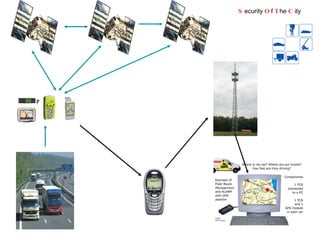 S ecurity  O f  T he  C ity 