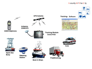 S ecurity  O f  T he  C ity 