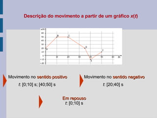 Descrição do movimento a partir de um gráfico  x ( t ) Movimento no  sentido positivo t : [0;10] s; [40;50] s  Movimento no  sentido negativo t : [20;40] s  Em repouso t : [0;10] s 