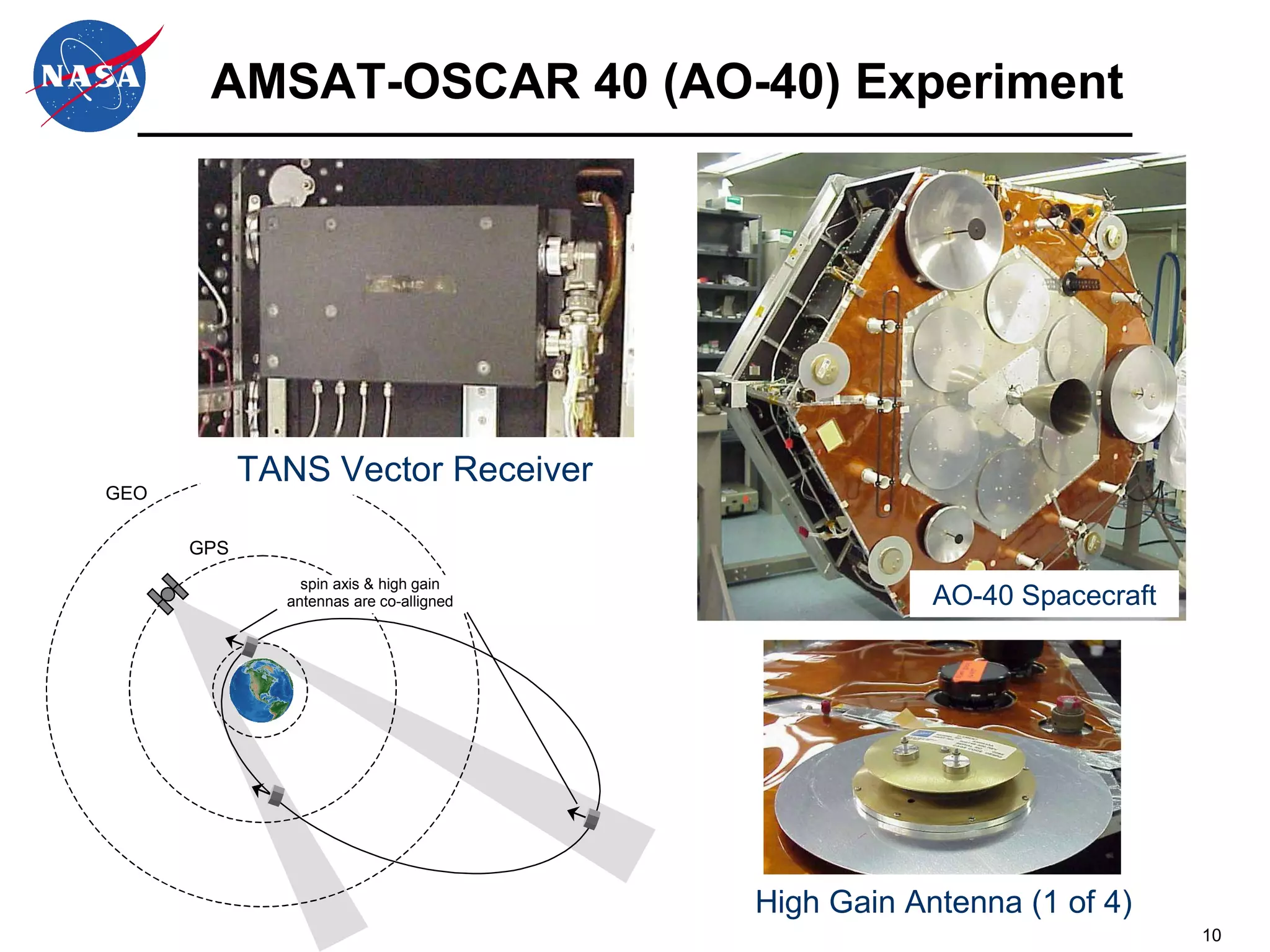 AMSAT-OSCAR 40 (AO-40) Experiment High Gain Antenna (1 of 4) TANS Vector Receiver AO-40 Spacecraft 