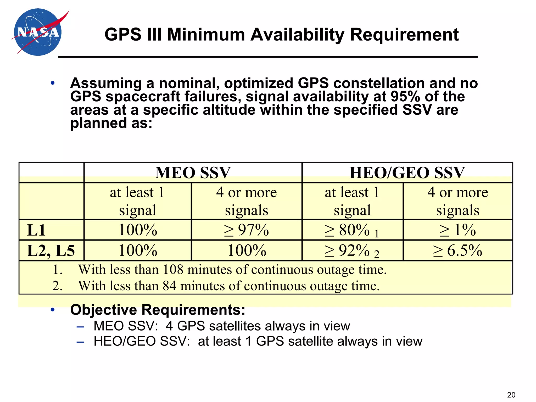 GPS III Minimum Availability Requirement Assuming a nominal, optimized GPS constellation and no GPS spacecraft failures, signal availability at 95% of the areas at a specific altitude within the specified SSV are planned as: Objective Requirements: MEO SSV:  4 GPS satellites always in view HEO/GEO SSV:  at least 1 GPS satellite always in view 