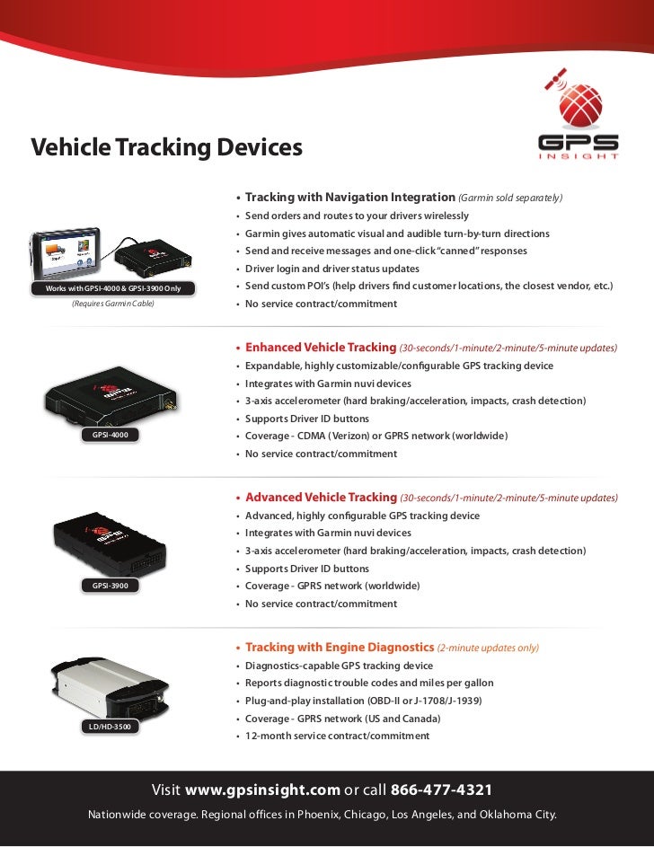 GPS Tracking Devices