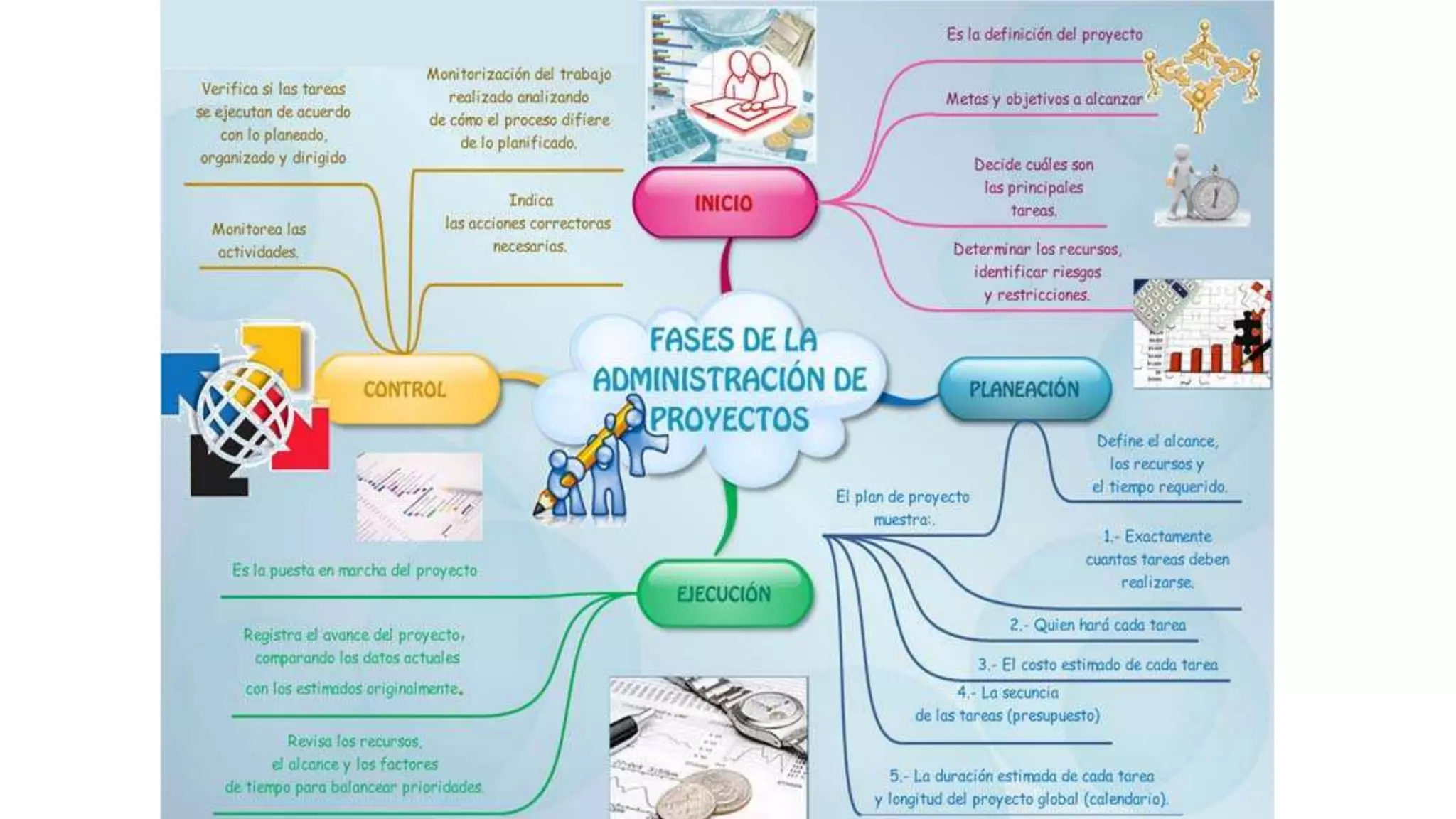 Gestión de Proyectos de Software
 