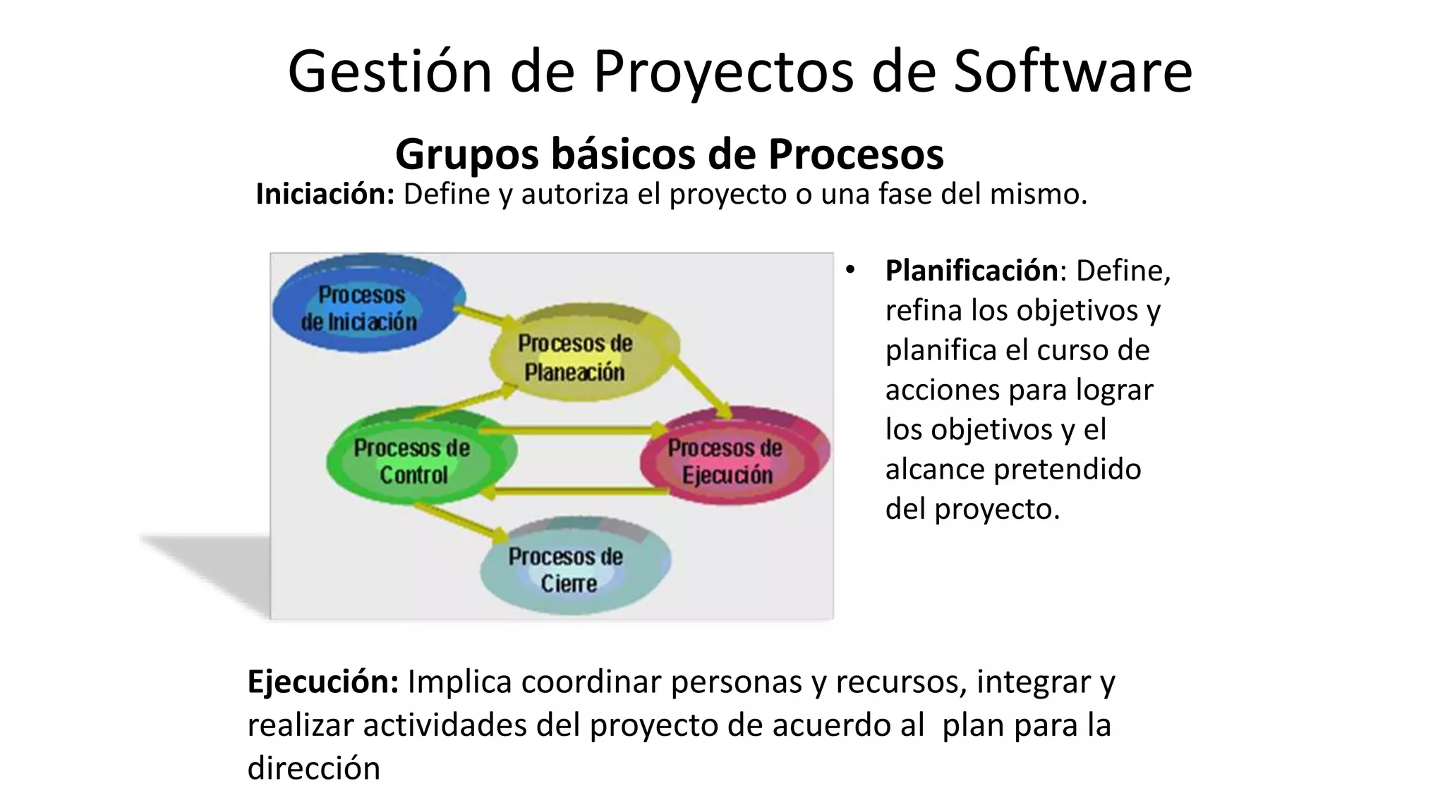 Grupos básicos de Procesos
• Planificación: Define,
refina los objetivos y
planifica el curso de
acciones para lograr
los objetivos y el
alcance pretendido
del proyecto.
Iniciación: Define y autoriza el proyecto o una fase del mismo.
Ejecución: Implica coordinar personas y recursos, integrar y
realizar actividades del proyecto de acuerdo al plan para la
dirección
Gestión de Proyectos de Software
 
