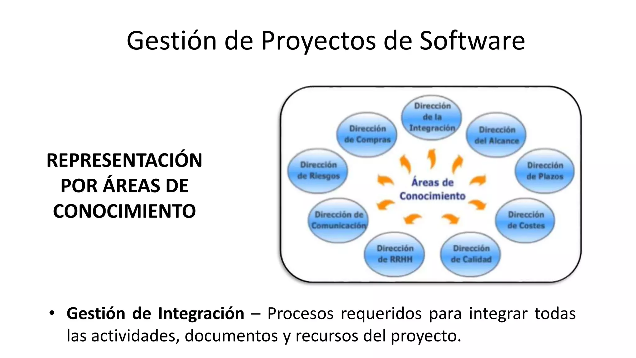 REPRESENTACIÓN
POR ÁREAS DE
CONOCIMIENTO
• Gestión de Integración – Procesos requeridos para integrar todas
las actividades, documentos y recursos del proyecto.
Gestión de Proyectos de Software
 