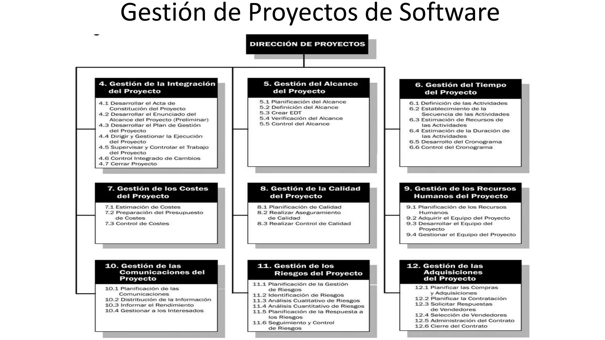 Gestión de Proyectos de Software
 