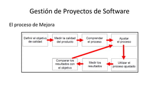 Gestión de Proyectos de Software
El proceso de Mejora
 
