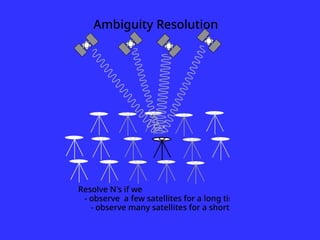 Ambiguity Resolution
Resolve N's if we
- observe a few satellites for a long time or
- observe many satellites for a short time.
 